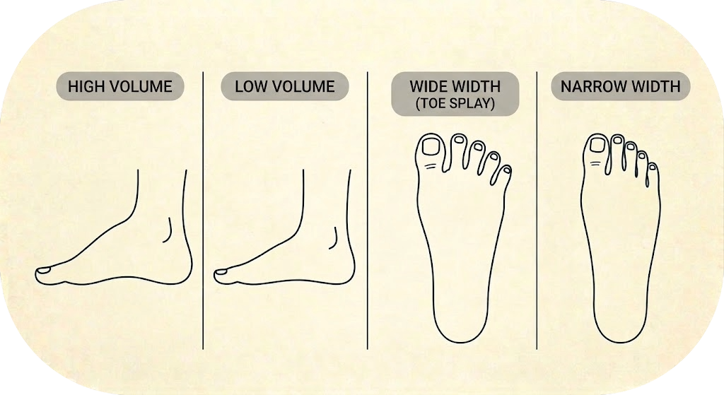 barefoot shoe fitting guide: high and low volume feet, wide and narrow width feet