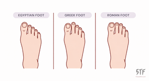 Barefoot Shoe Fitting Guide – A In-Depth Look at How to Find the Perfect Shoe